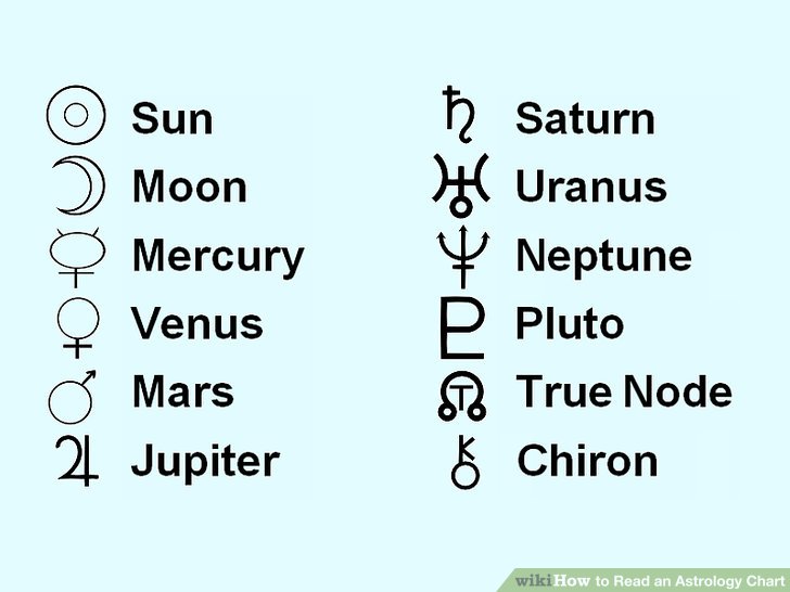 Astrology Basics Pdf
